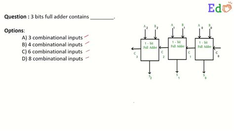 3 bits full adder contains